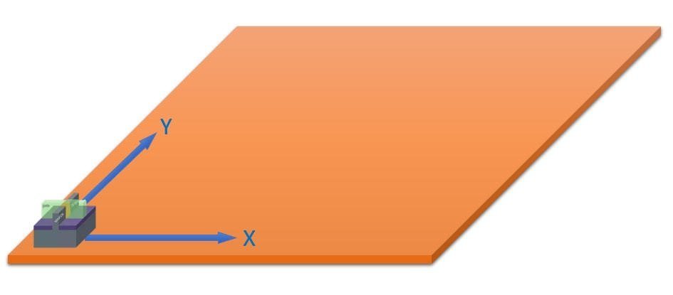 1nm之后路在何方？大咖聊